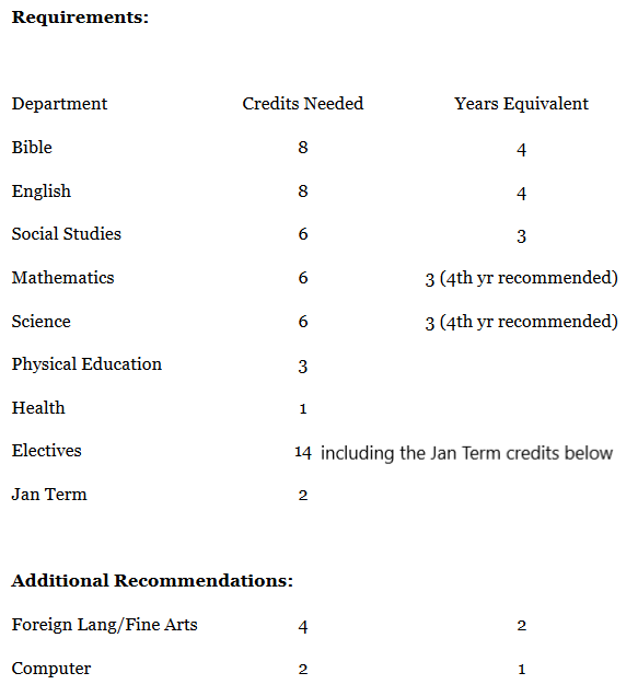 graduation-requirements-rockford-christian-schools